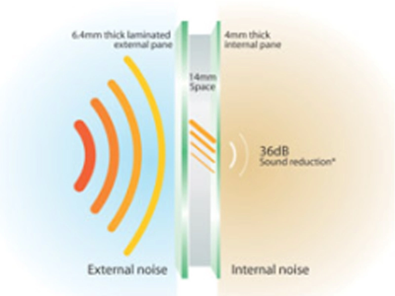 Verre insonorisé par verre Lanjing